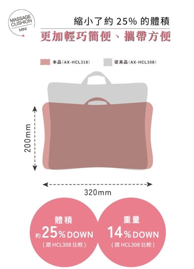 日本 ATEX｜LOURDES MINI 3D彈力按摩枕 AX-HCL3186