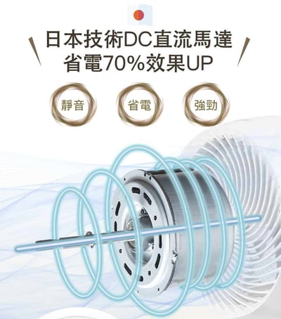 【SAMPO 聲寶】10吋聲控立燈DC循環扇 SK-LH10VSDR6