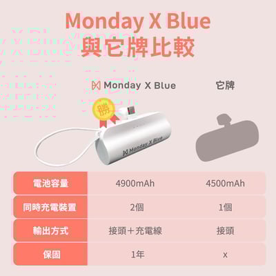 【Monday X Blue】4900mAh膠囊行動電源6