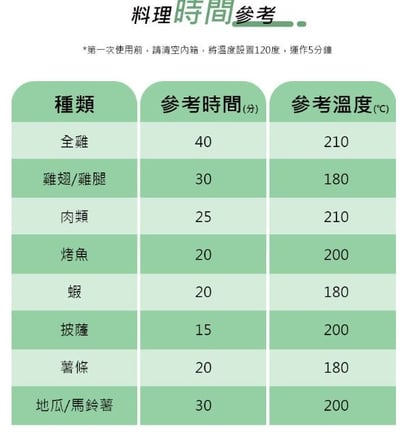韓國422Inc 13L氣炸烤箱17