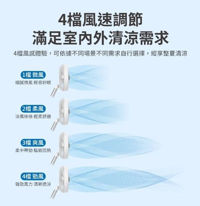 【Philips 飛利浦】迷你行動循環摺疊風扇 ACR2124DX14