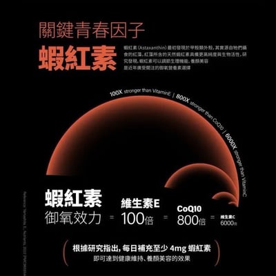 BioAstin 紅藻蝦紅素賦活膠囊 (60顆/瓶)4