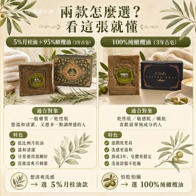 敘利亞匠人純手工製作【Arei 阿勒頗手工古皂】 2顆任選免運 (100%純橄欖油／5%月桂油＋95%橄欖油)8