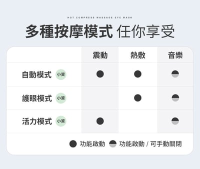 【3ZeBra】5C熱敷按摩眼罩｜小資款6