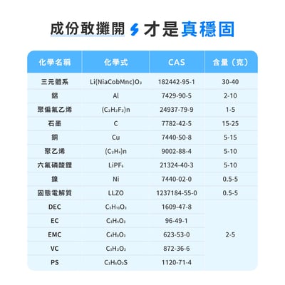 【PHILIPS 飛利浦】GoodCube  磁吸自帶線半固態行動電源 10000mAh DLP9221S9