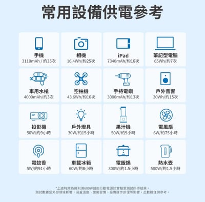 PHILIPS DLP8093C｜600W可攜式儲能行動電源9