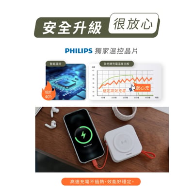 美安獨家優惠 2.0買大送小【PHILIPS 飛利浦】FunCube 多合一磁吸行動電源Type C DLP4348CM-E + 口袋行動電源 TypeC DLP2550CM 粉紫漸變10