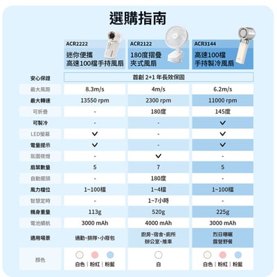 3 色可選 【PHILIPS 飛利浦】口袋迷你便攜高速100檔手持風扇 ACR222210