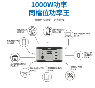 飛利浦 DLP8092C｜1000W攜帶式行動電源站3