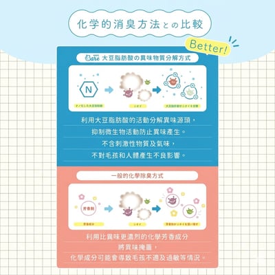 日本製造｜犬貓適用｜MBPL 天然寵物雙入清潔組  500ml 環境噴霧＋300ml 美容護理噴霧11