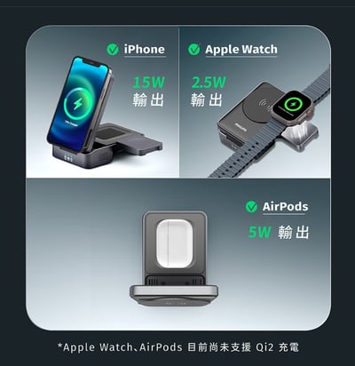 新品上架【Philips 飛利浦】DLK3547Q Qi2 22.5W 黑金剛磁吸三合一充電座6