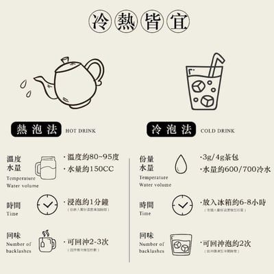 三尬包-茶包系列（玄米綠茶/荔枝烏龍/梨山玉露）12