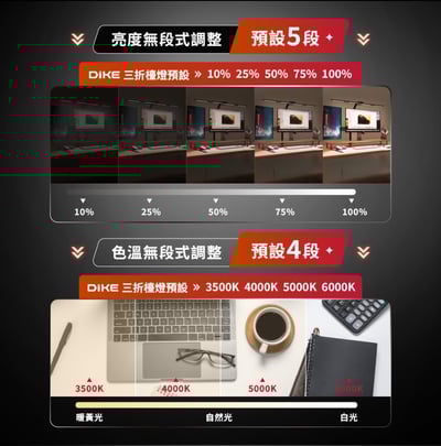 【DIKE】追光者全光譜三折/五折鷗翼護眼檯燈 HSL200 (桌夾、底座兩用/防眩光/色溫調節)14
