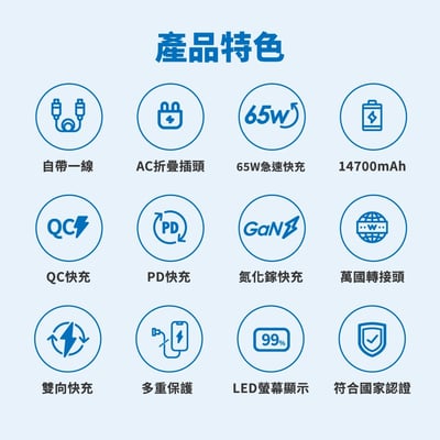 PHILIPS 65W多合一行動電源-白 DLP6350CW/9613