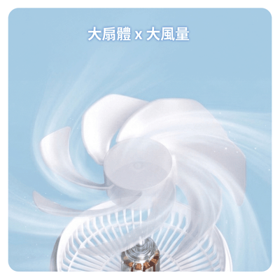 【PHILIPS 飛利浦】180度摺疊夾式風扇 ACR2122DM4