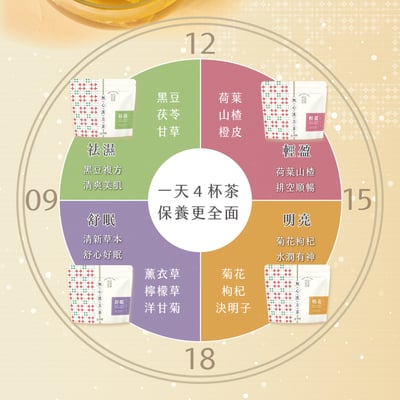 無心漢方茶 (明亮、舒眠、輕盈、祛溼) 2包免運組4