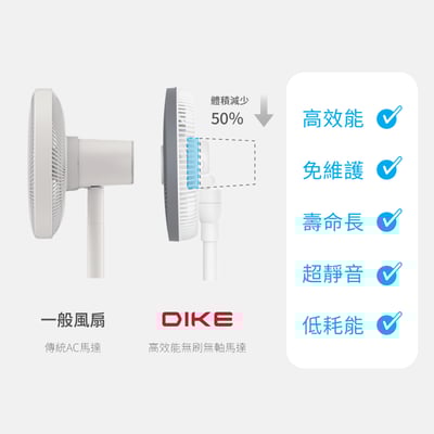 【熱銷現貨】DIKE HLE170 12吋充電式收納兩用風扇7