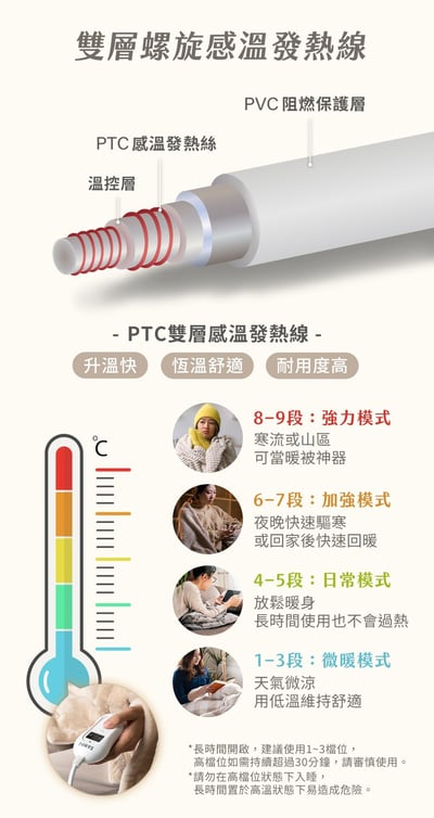 2026新年限定優惠價｜【聲寶SAMPO】恆溫定時披蓋式電熱毯 HY-HC08BS7
