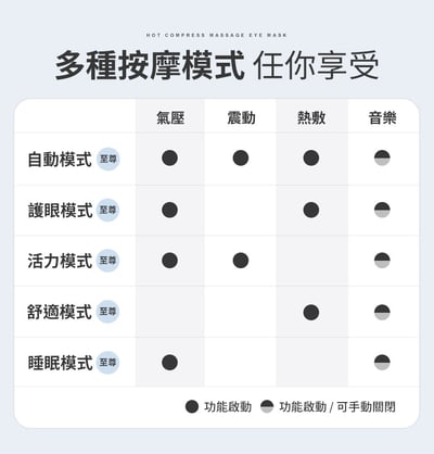 【3ZeBra】5C熱敷按摩眼罩｜至尊款8