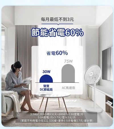 【SAMPO聲寶】 14吋DC遙控DC節能立扇 SK-RA14GD5