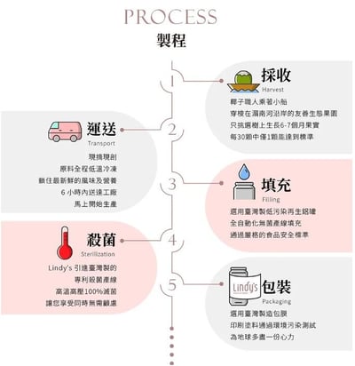 LINDY'S 100% 原味椰子水310ml 24入裝6