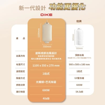 DIKE 折疊便攜式光觸媒烘衣機 HLE900TN4