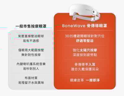 新品上市 【3ZeBra】BoneWave 骨傳導｜太陽穴氣囊按摩眼罩6
