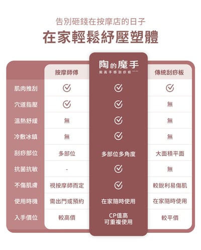 【3ZeBra】陶的魔手｜擬真手感刮痧板20