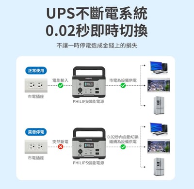 PHILIPS DLP8093C｜600W可攜式儲能行動電源10