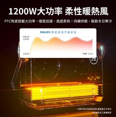 【Philips飛利浦】石磨烯壁掛暖風機(附遙控) AHR3126FX3