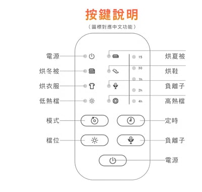 【PHILIPS飛利浦】 多功能暖風機 AHR3124FM18