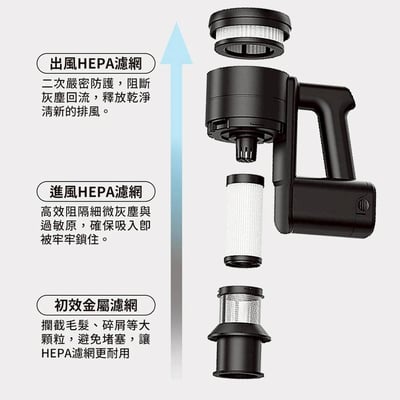 美安每日一物【GP-S10 GP雙淨力 】直立式手持無線吸塵器3