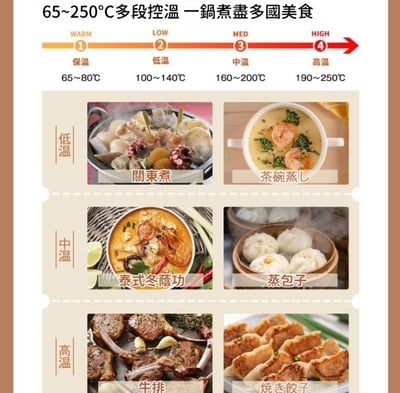 日本品牌【HAGOOGI】三合一燒肉快煮鍋6