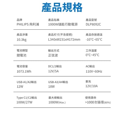 飛利浦 DLP8092C｜1000W攜帶式行動電源站19