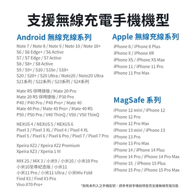 【Philips飛利浦】 22.5W黑金剛磁吸三合一磁吸充電座 DLK3540Q14