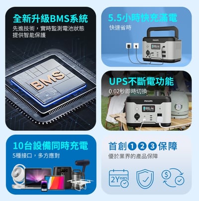 PHILIPS DLP8093C｜600W可攜式儲能行動電源3