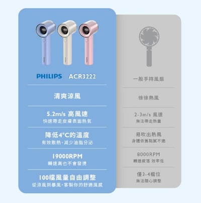 Philips 小炫風 高速100檔充電式手持風扇 ACR322210