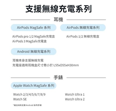 【PHILIPS飛利浦】 黑金剛磁吸三合一口袋行動電源 DLP2556Q   ( 標示Wh瓦時+BSMI+NCC認證)11
