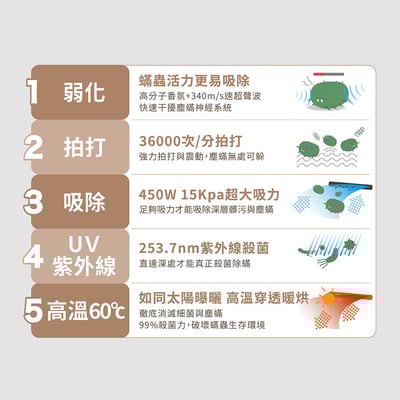 DIKE氣旋超聲波智能除螨機 HCF310WT18