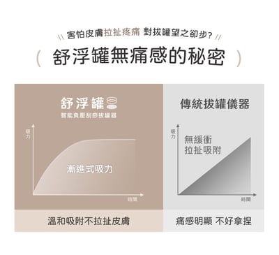 【3ZeBra】舒浮罐｜智能負壓刮痧拔罐器5