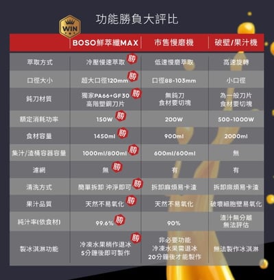 【BOSO】 鮮萃纖Max 超大口徑冷壓慢磨果汁機旗艦款19