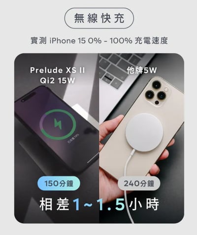 史上最強新世代快充電源【Prelude XS II MagSafe 磁吸無線充電源供應器】21