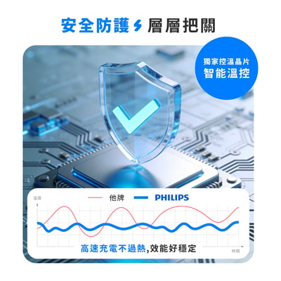 【PHILIPS 飛利浦】GoodCube  磁吸自帶線半固態行動電源 10000mAh DLP9221S10