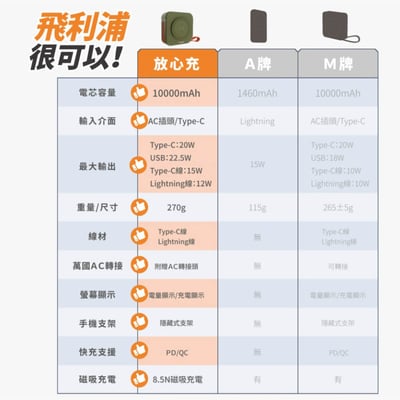 【PHILIPS 買大送小 6選1 優惠組】 (大)萬用十合一行動電源 粉紫漸變 DLP4347CM-E 🎁 此組合不含【萬國轉接頭組】12