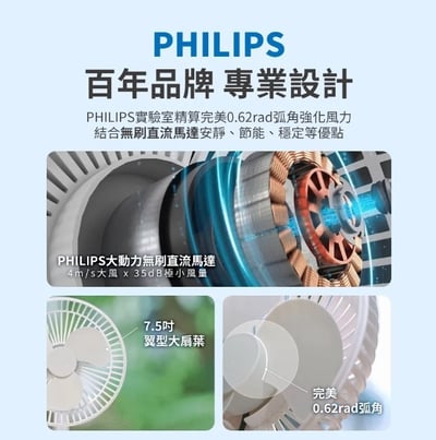 【Philips 飛利浦】迷你行動循環摺疊風扇 ACR2124DX8