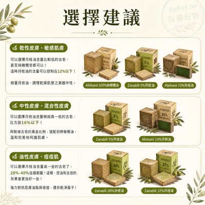敘利亞匠人純手工製作【Arei 阿勒頗手工古皂】 2顆任選免運 (100%純橄欖油／5%月桂油＋95%橄欖油)11