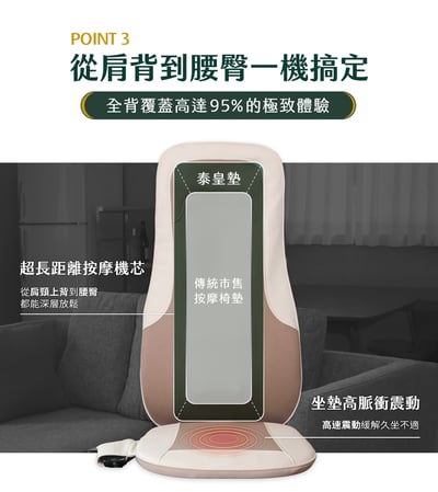快閃優惠｜【3ZeBra 泰皇墊｜4D泰式按摩椅墊】12