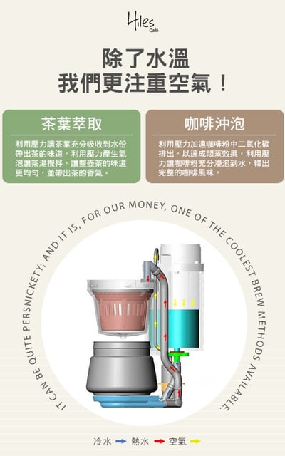 【Hiles】一機多用虹吸式咖啡機/萃茶泡茶機/奶茶機5