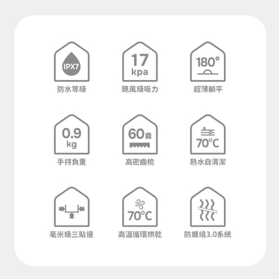 【DIKE】HCF220 S2 高效自清潔洗地機2