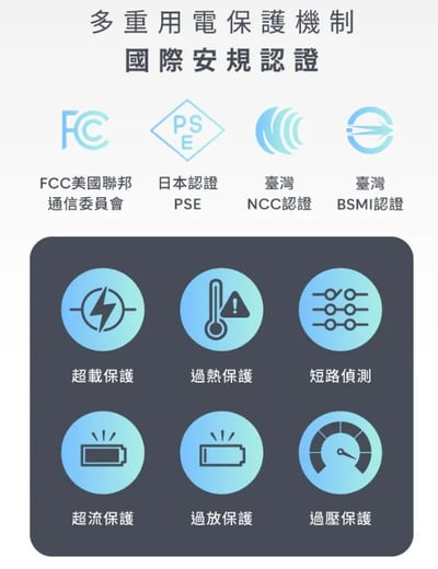 史上最強新世代快充電源【Prelude XS II MagSafe 磁吸無線充電源供應器】23